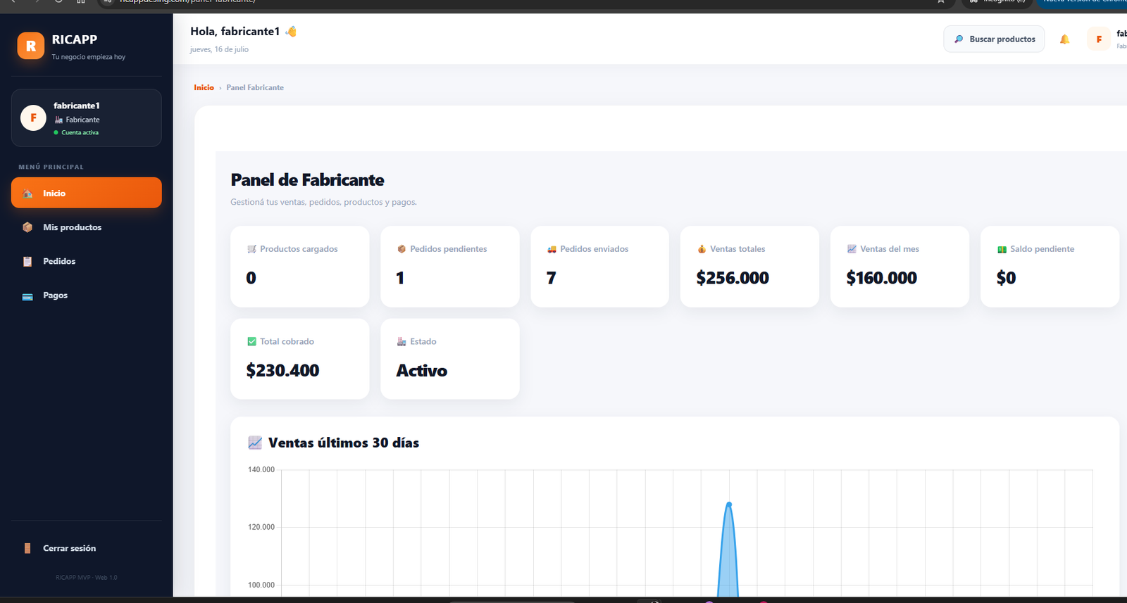 Dashboard Fabricante RICAPP